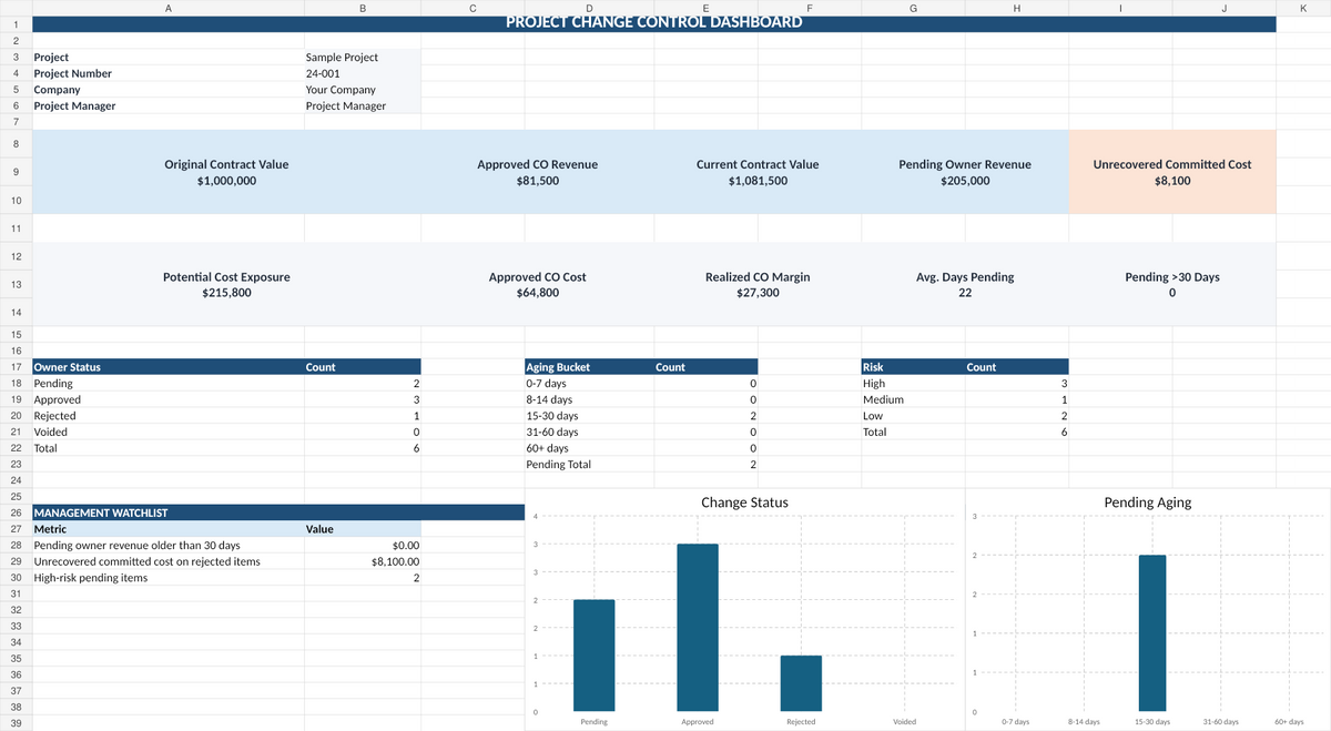 Construction change order tracker dashboard