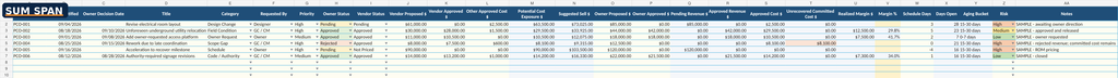 Sum Span construction change order log with cost revenue exposure aging and margin columns