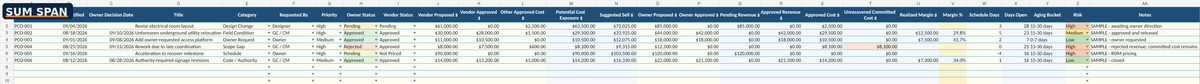 Sum Span construction change order log with cost revenue exposure aging and margin columns